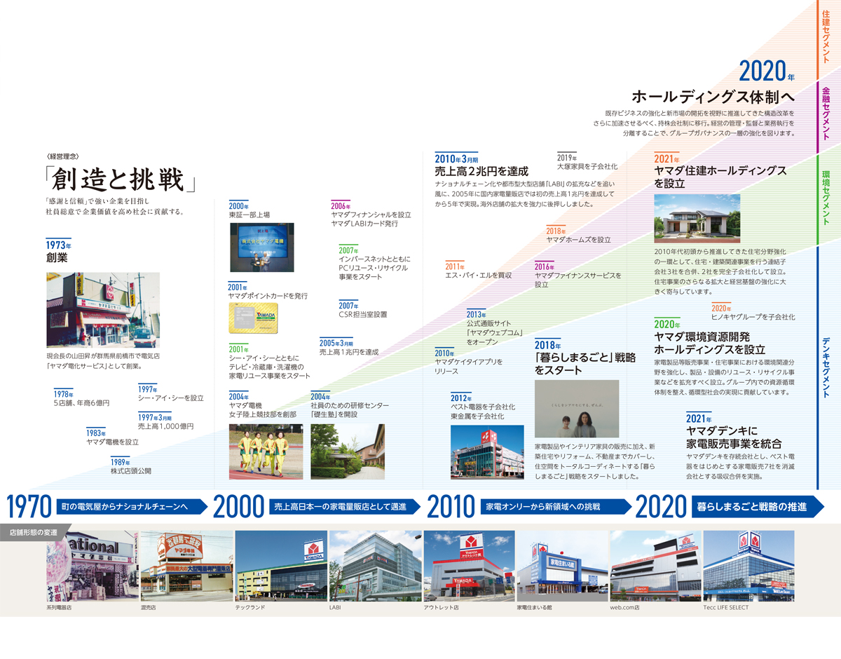 あゆみ Yamada Holdings あゆみ Yamada Holdings