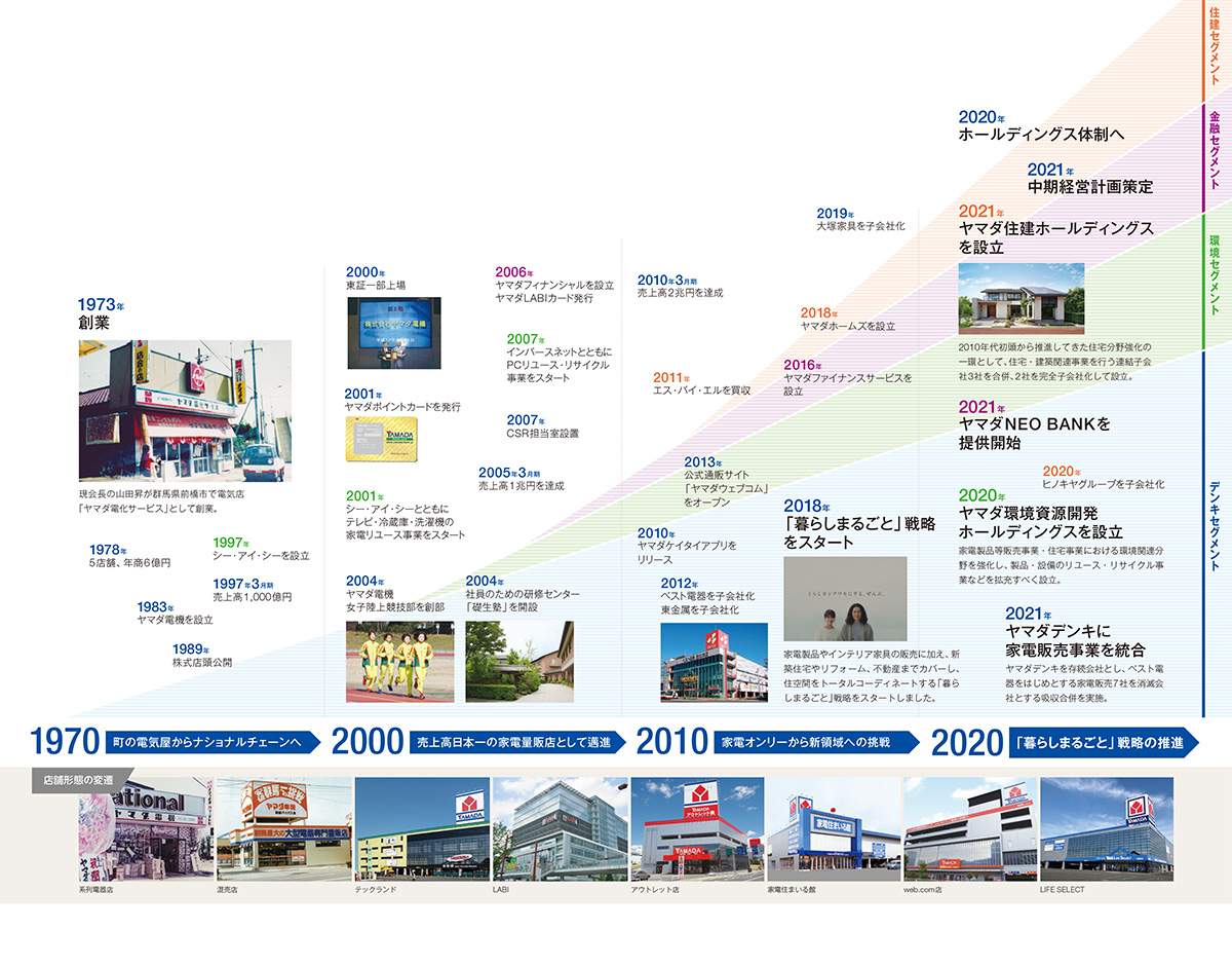 あゆみ YAMADA HOLDINGS