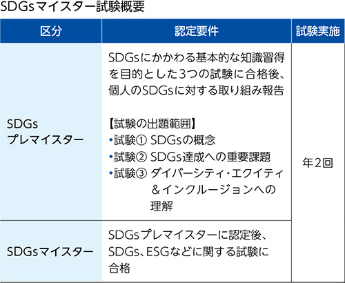 サステナビリティ研修・教育