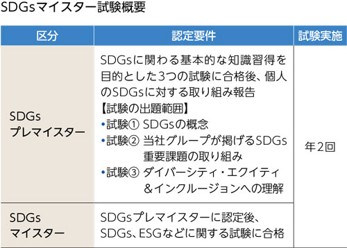 サステナビリティ研修・教育