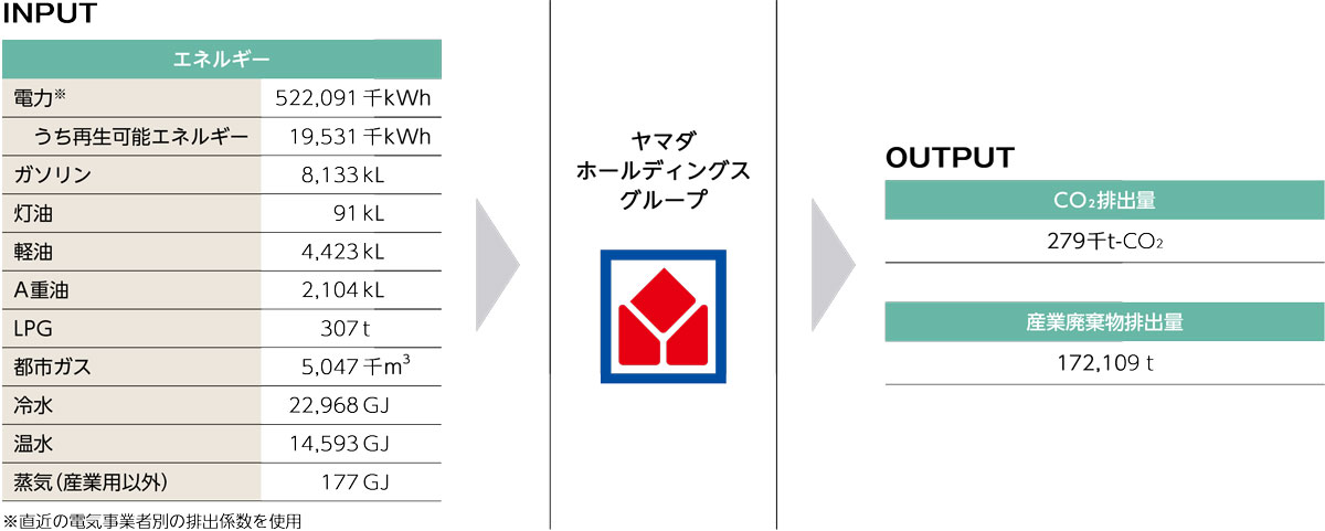 マテリアルフロー