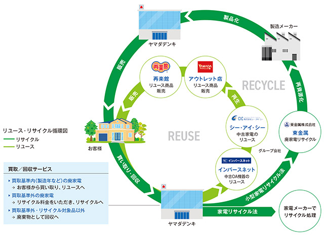 廃棄物資源循環 _ 産業 廃棄物 資源 循環 協会 – KBOUG
