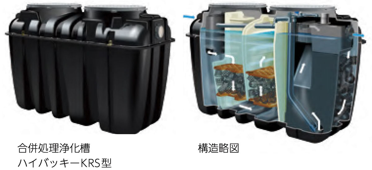 合併処理浄化槽ハイパッキーKRS型