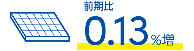 電力使用量全体に占める再生可能エネルギー