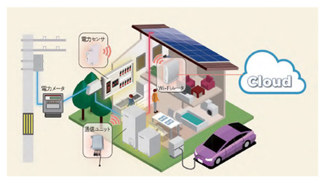 蓄電池設置モデル図