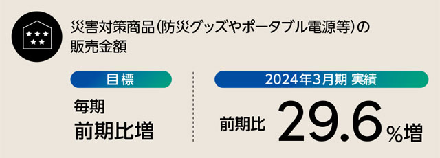省エネ家電の普及促進