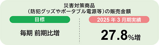 省エネ家電の普及促進