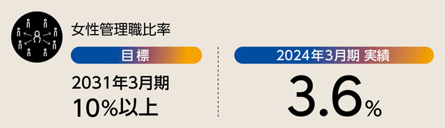 女性活躍推進