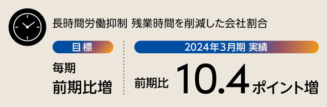長時間労働の削減