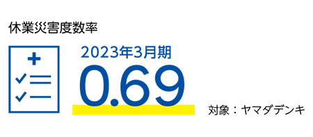 労働災害発生防止に向けた主な取り組み