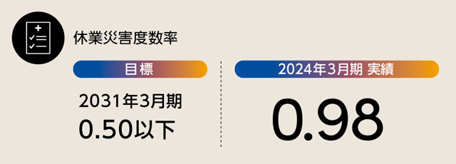 労働災害発生防止に向けた主な取り組み