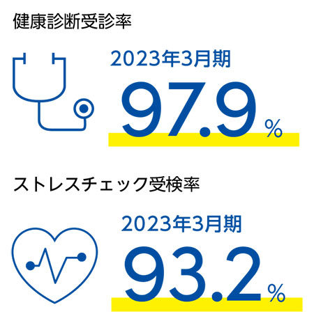 健康管理とメンタルヘルス