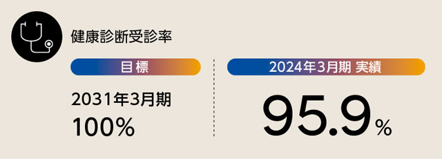 健康管理とメンタルヘルス