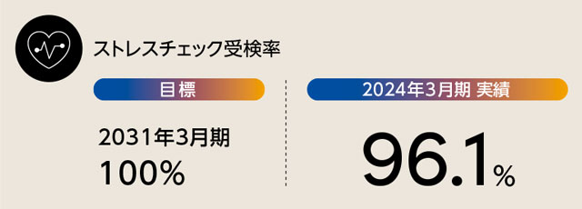 健康管理とメンタルヘルス