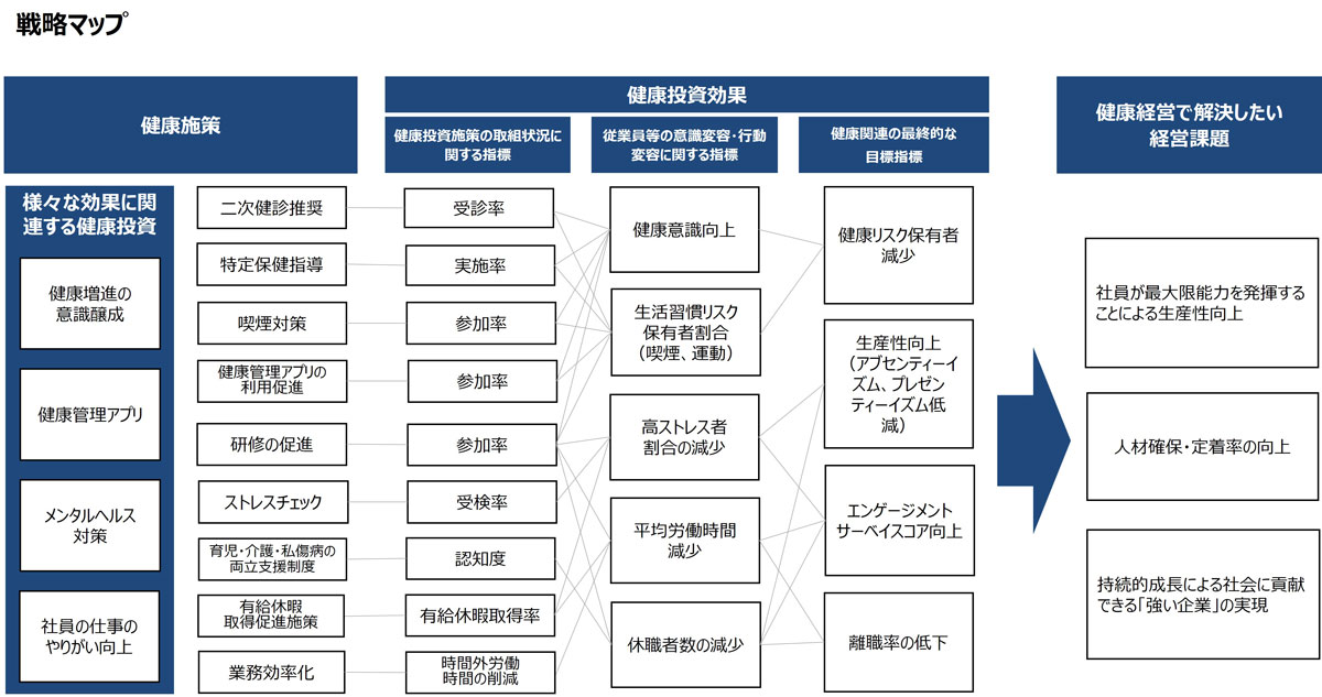 戦略マップ