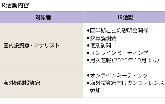 IR活動