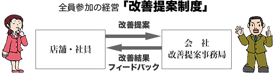 改善提案