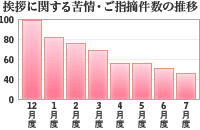 グラフ