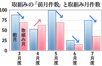 グラフ