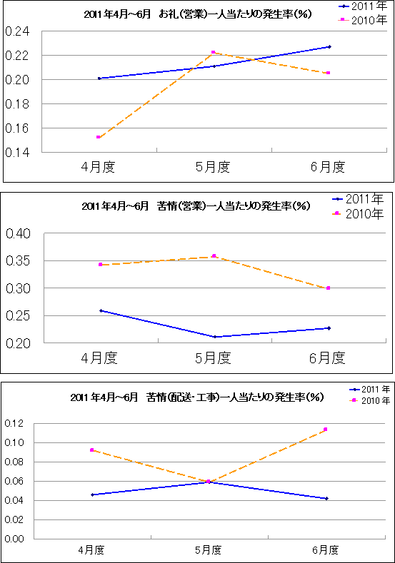 チャレンジ25キャンペーンに参加しています。