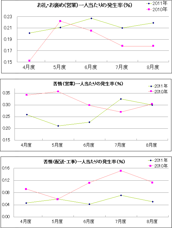 グラフ