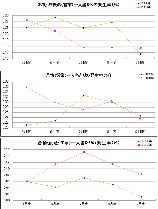 グラフ