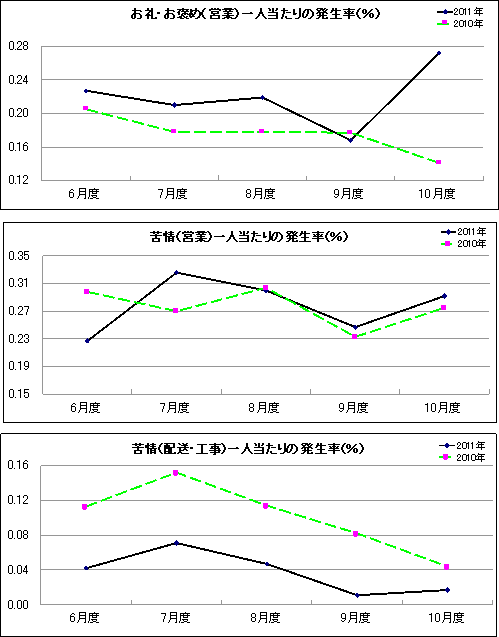 グラフ