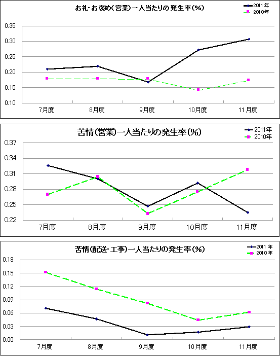 グラフ