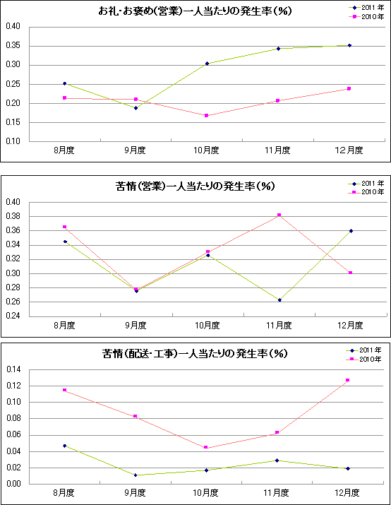 グラフ