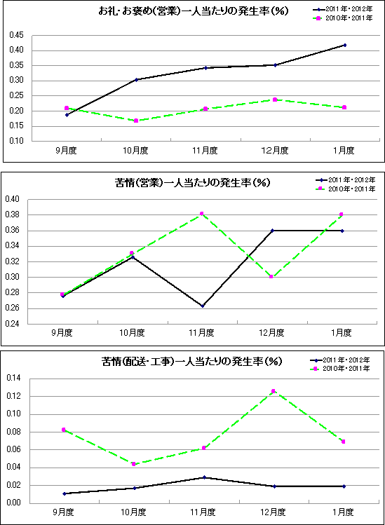 グラフ