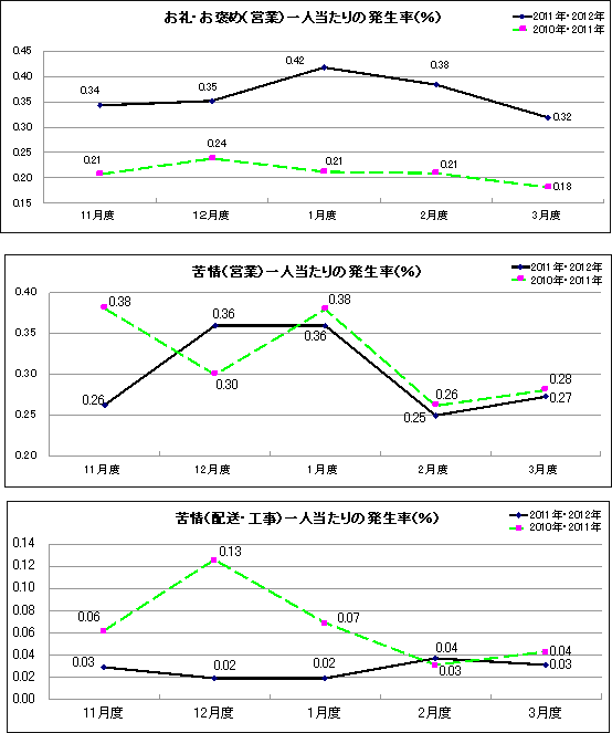 グラフ