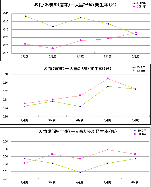 グラフ