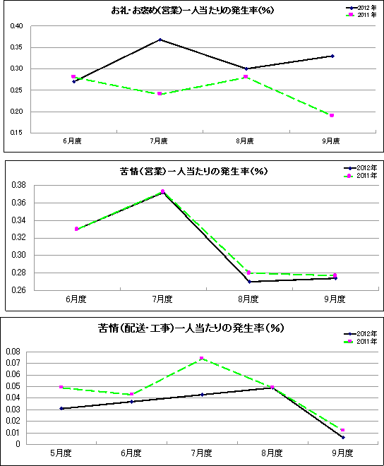 グラフ