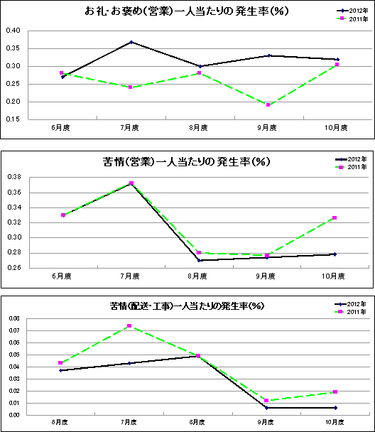 グラフ