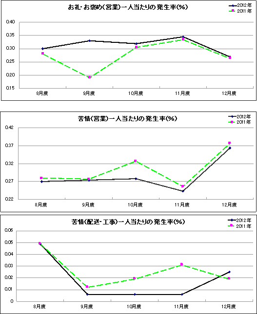 グラフ