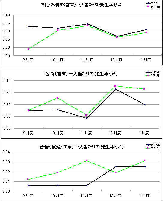 グラフ