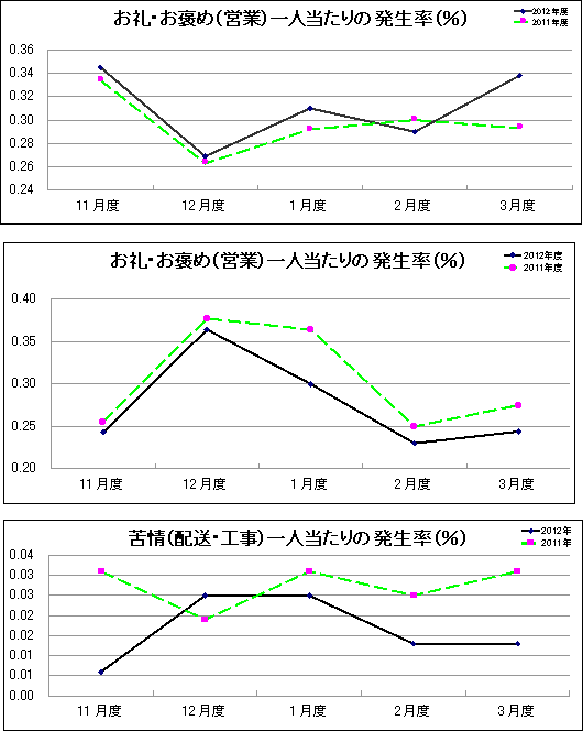 グラフ