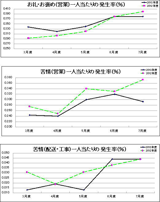 グラフ