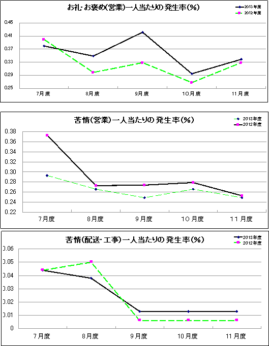 グラフ