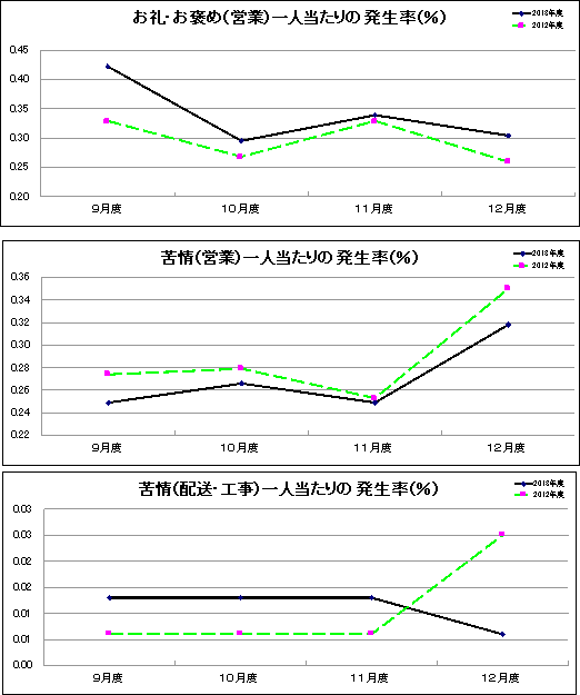 グラフ