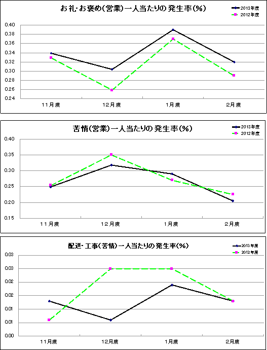 グラフ