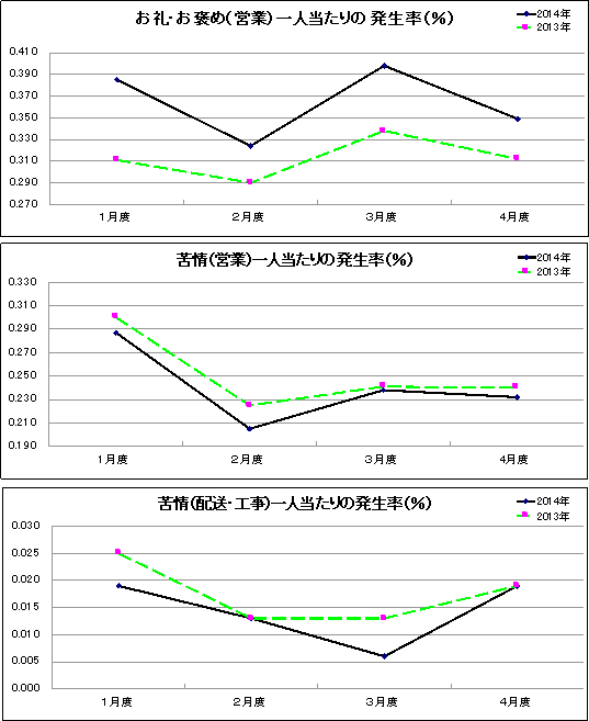 グラフ