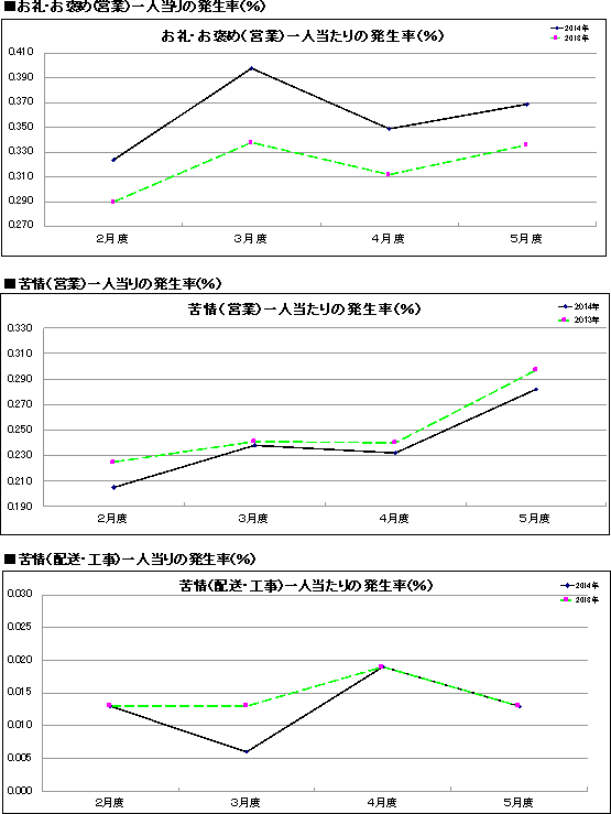 グラフ