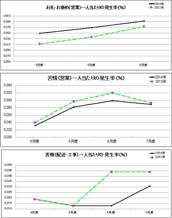 グラフ