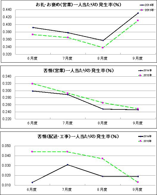 グラフ