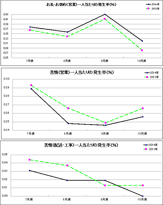 グラフ