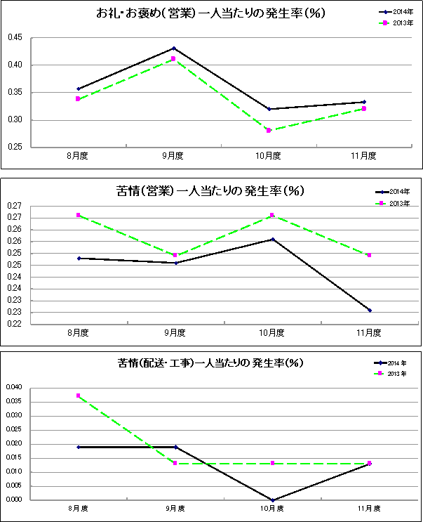 グラフ