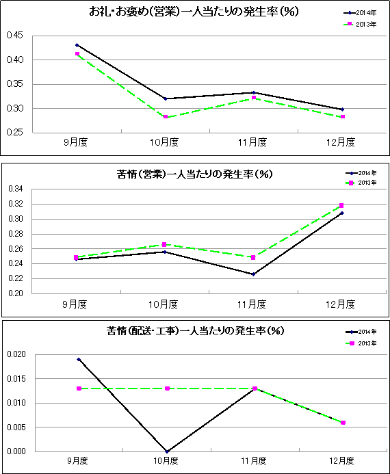 グラフ