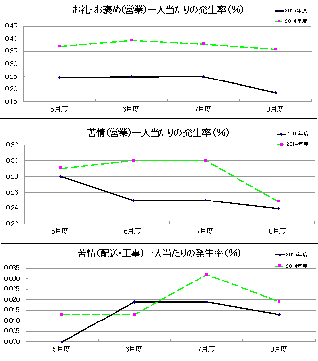 グラフ