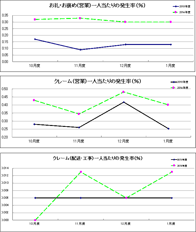 グラフ